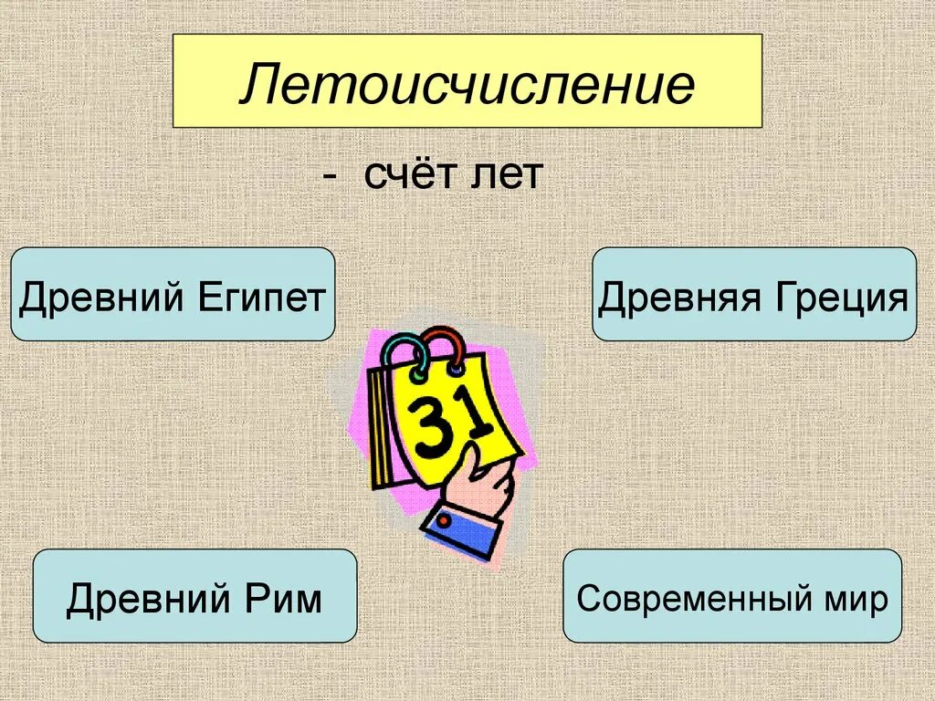 Какое летоисчисление существует в древнем египте. Летоисчисление в древнем Риме. Система летосчисления в древнем Риме. Система летоисчисления в древнем Египте. Летоисчисление в древнем Риме 4.