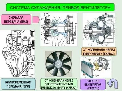 Система вентилятор
