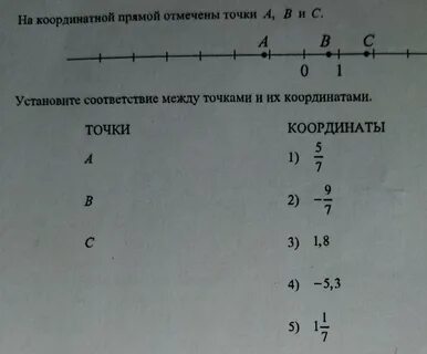 На координатной прямой а б с