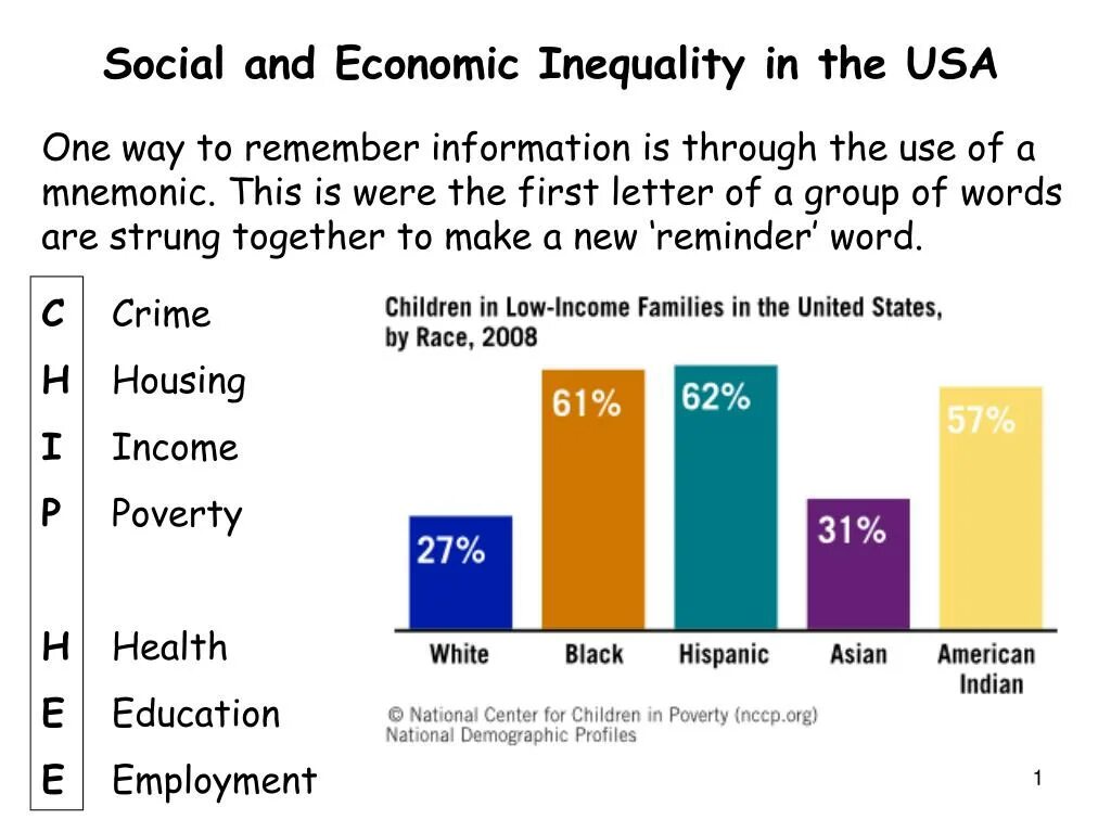 Social inequality in the USA. Social and economic inequality. The Economics of inequality. Society inequality. Social since