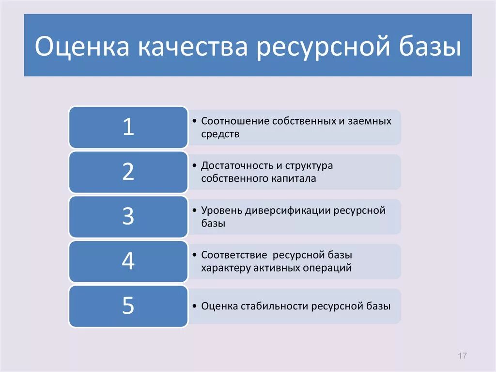 Оценка качества. Оценка качества ресурсной базы банка. Показатели оценки качества. Показатель стабильности ресурсной базы банка. Влияют на оценку качества