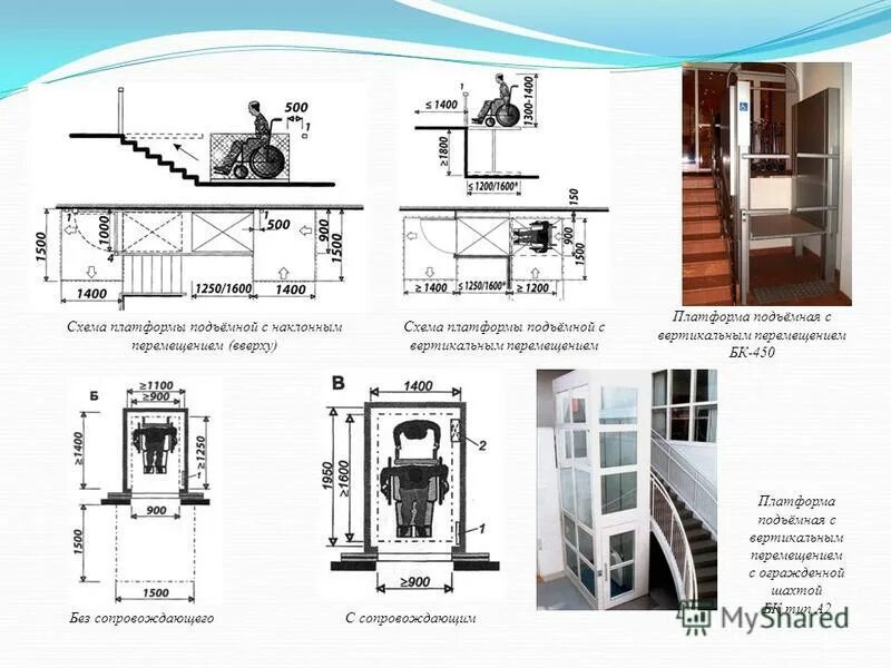 Подъемная платформа для инвалидов. Платформа для инвалидов с наклонным перемещением. Правила эксплуатации платформ подъемных для инвалидов. Содержание подъемных платформ для инвалидов. Наклонный подъемник для инвалидов нормы.