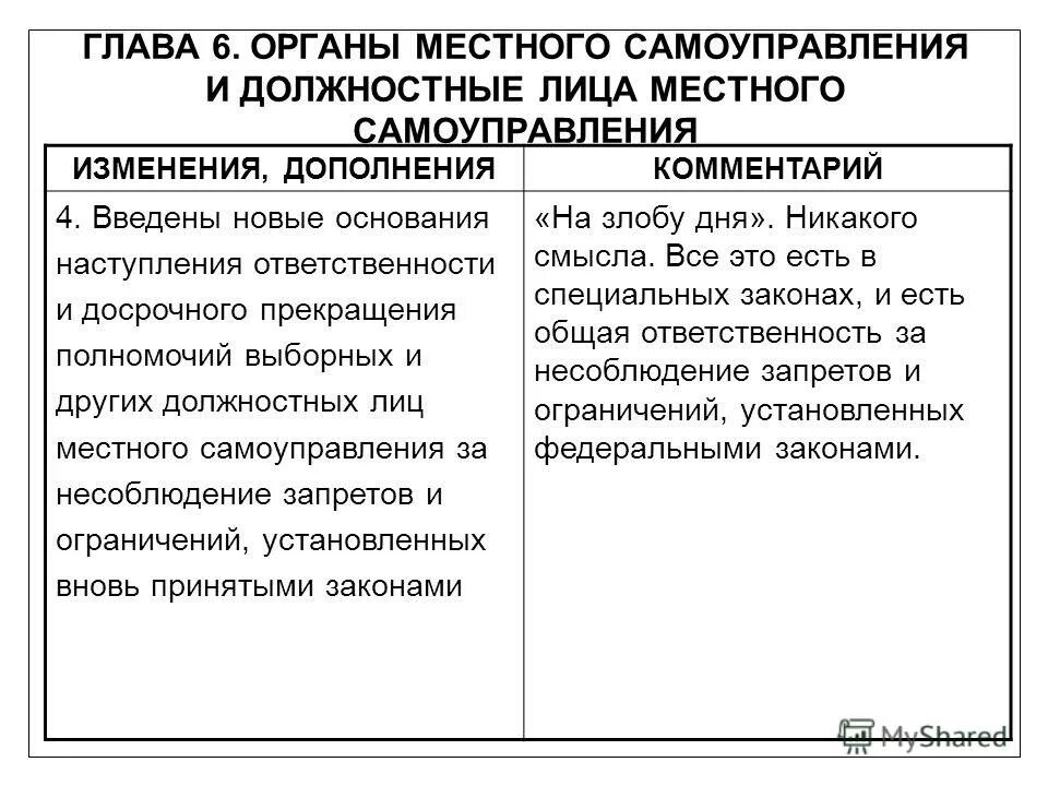 Отзыв выборных должностных лиц местного самоуправления