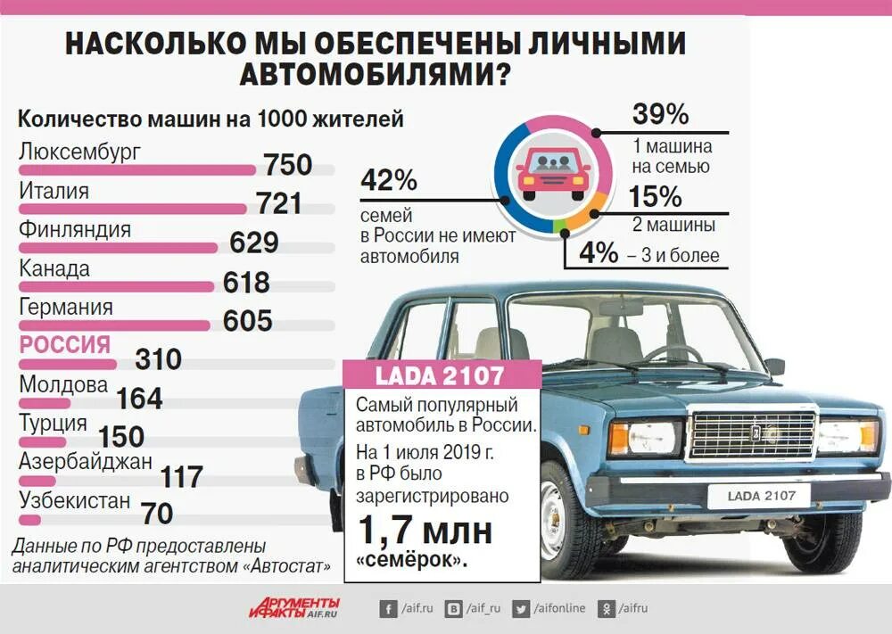 Сколько дней делают машину