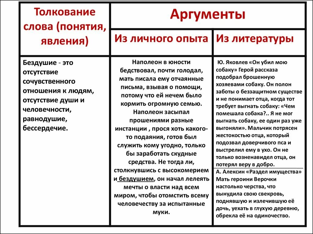 Аргументы. Аргумент к человеку. Человечность сочинение Аргументы. Аргумент к личности. Аргумент общение с природой