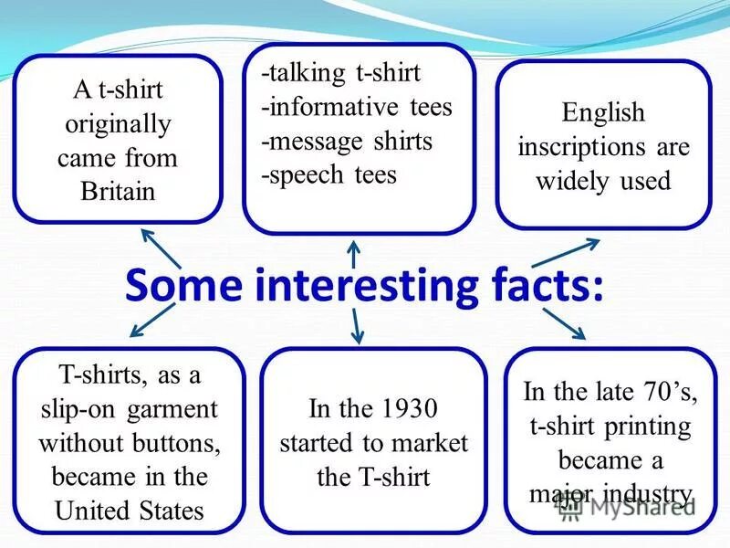 The meaning of meaning. Some interest. Interesting facts about english language. Mechanical engineer презентация. About canada's wonderful things.
