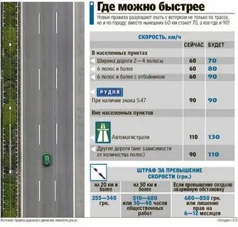 Скорость на дороге м4