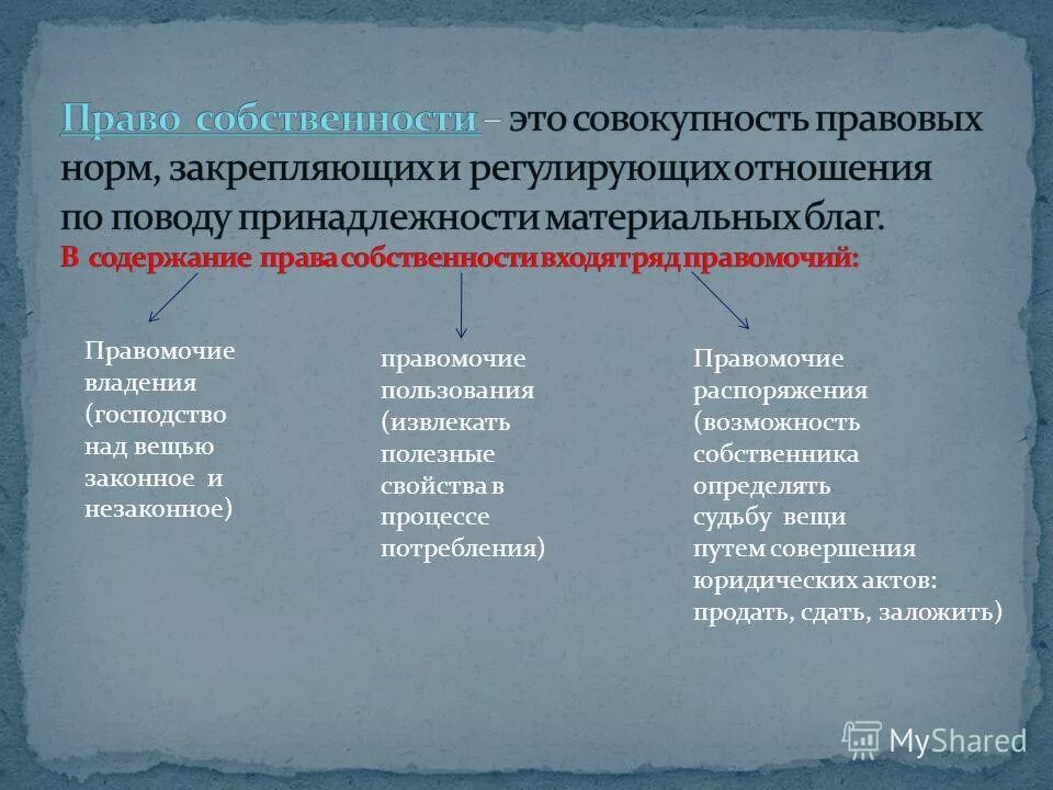 Правомочие владения. Правомочие владения