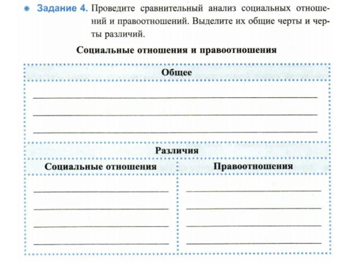 Сходство и различие правоотношений. Соц отношения и правоотношения общее и различия. Сходства и различия социальных отношений и правоотношений. Социальные отношения и правоотношения общее и различия таблица. Различие правоотношений к соц отношениям.