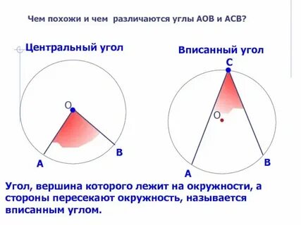 Общая вершина угла это