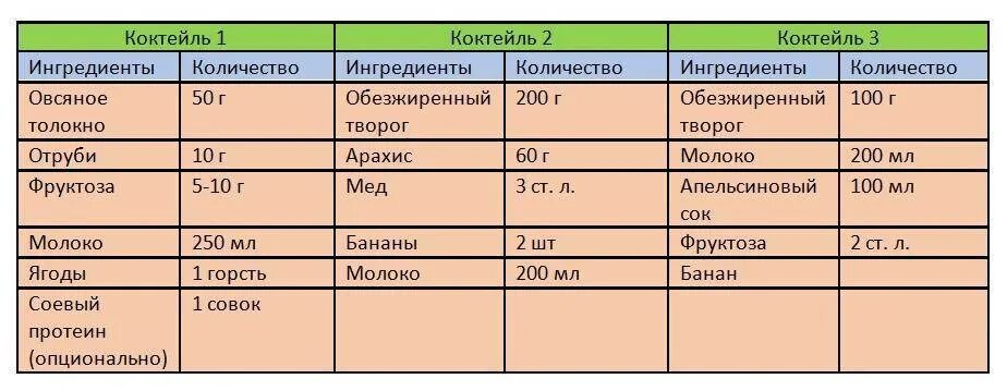 Белковые коктейли для массы. Протеин в домашних условиях для набора мышечной массы. Как в домашних условиях сделать протеин для набора мышечной массы. Белковый коктейль для набора мышечной массы в домашних условиях. Белковые коктейли для набора мышечной массы рецепты.