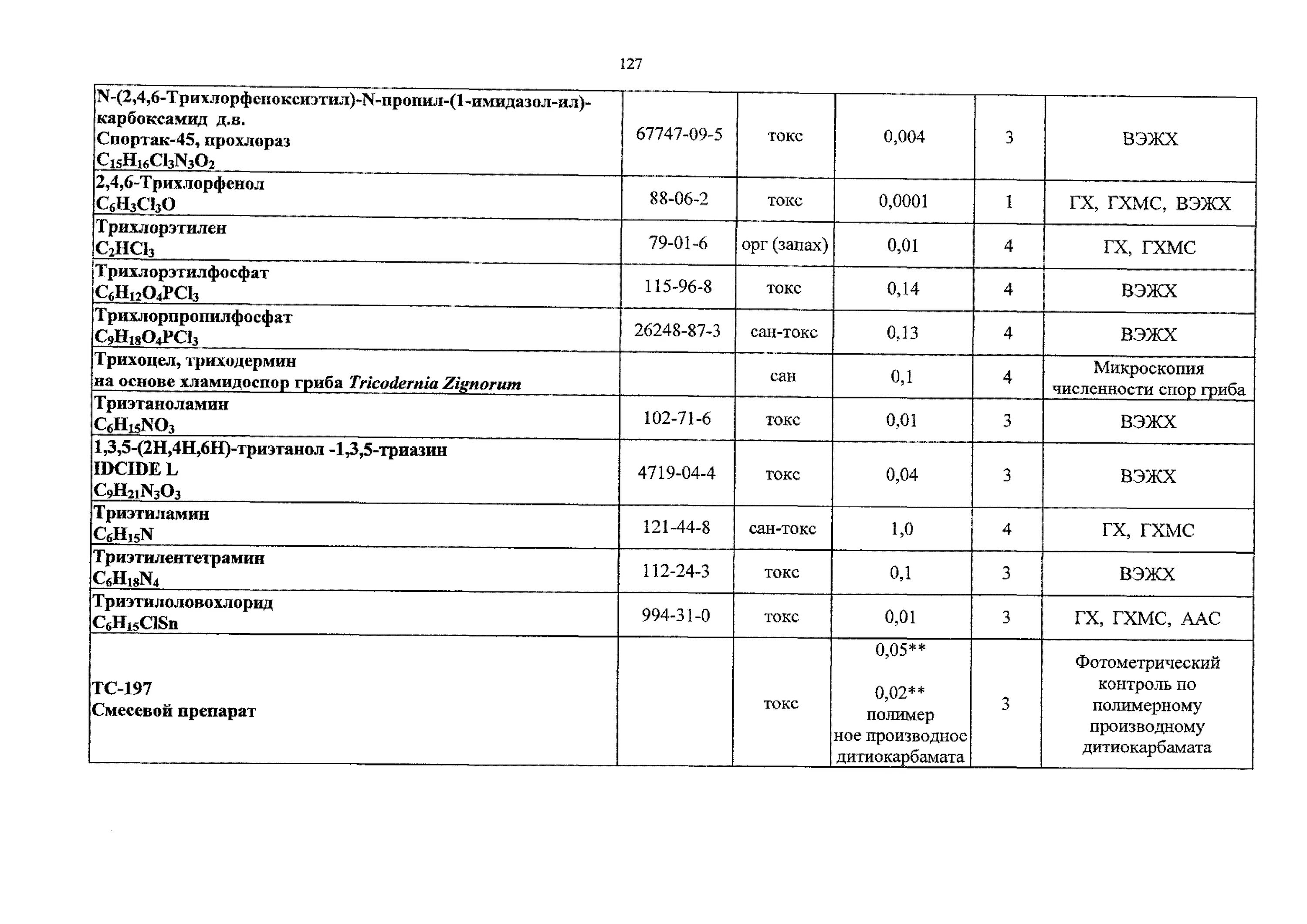 Нормативы качества воды объектов рыбохозяйственного назначения ХПК. ПДК взвешенных веществ в воде рыбохозяйственных водоемов. Нормативы ПДК для рыбохозяйственных водоемов. ПДК ХПК для рыбохозяйственных водоемов.