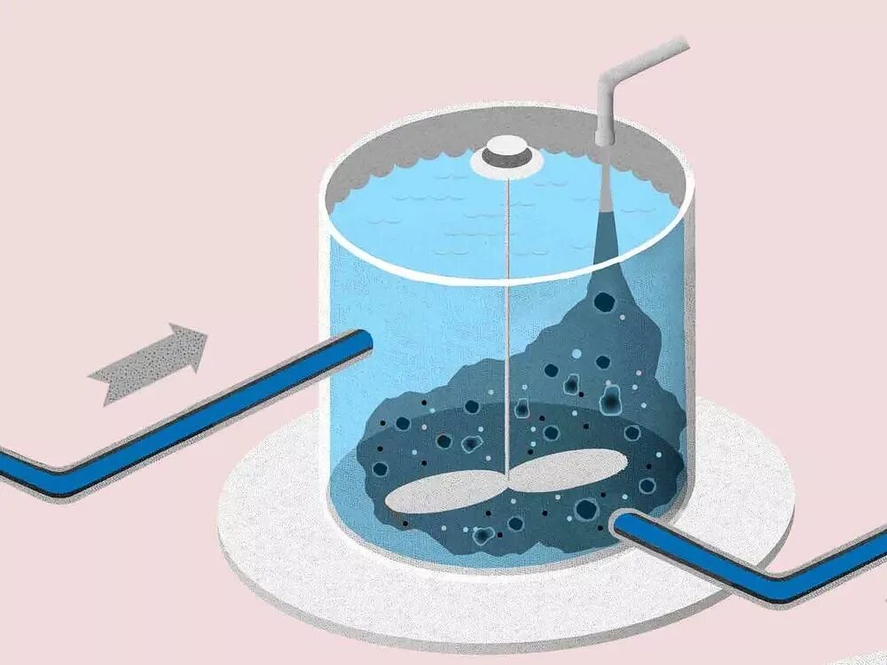 Метод очистки воды отстаивание. Отстаивание сточных вод это метод очистки. Очистка сточных вод бактериями. Фильтрование сточных вод. Очистка вод илом