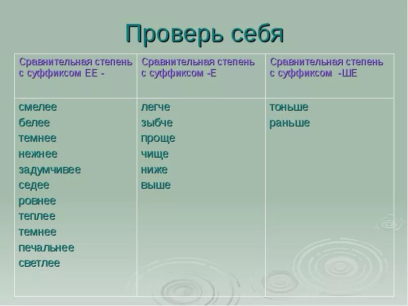 Самая высокая степень сравнения. Чистый сравнительная степень. Нежно простая сравнительная степень. Простая и составная сравнительная степень. Ласковый степени сравнения.