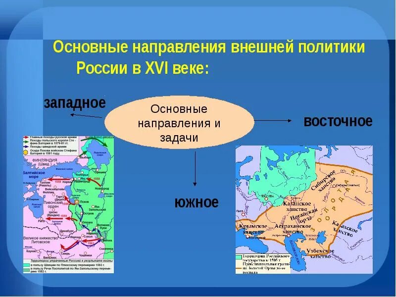 Политическое расширение россии. Западное направление внешней политики Руси. Основные направления внешней политики во второй половине 16 века. Западное направление внешней политики России 16 века. Основные направления внешней политики России в XVI В. – это.