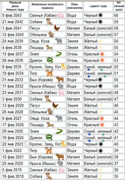 Какой год после года собаки. Какой следующий год собаки. 2021 Год животного. Символ следующего года. Китайский гороскоп животные.