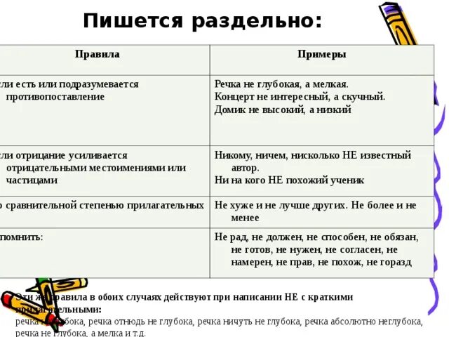 Как правильно пишется реки. Неглубокая как пишется слитно или раздельно. как почему пишется раздельно. почему чтобы пишется раздельно. река не глубока слитно или раздельно.