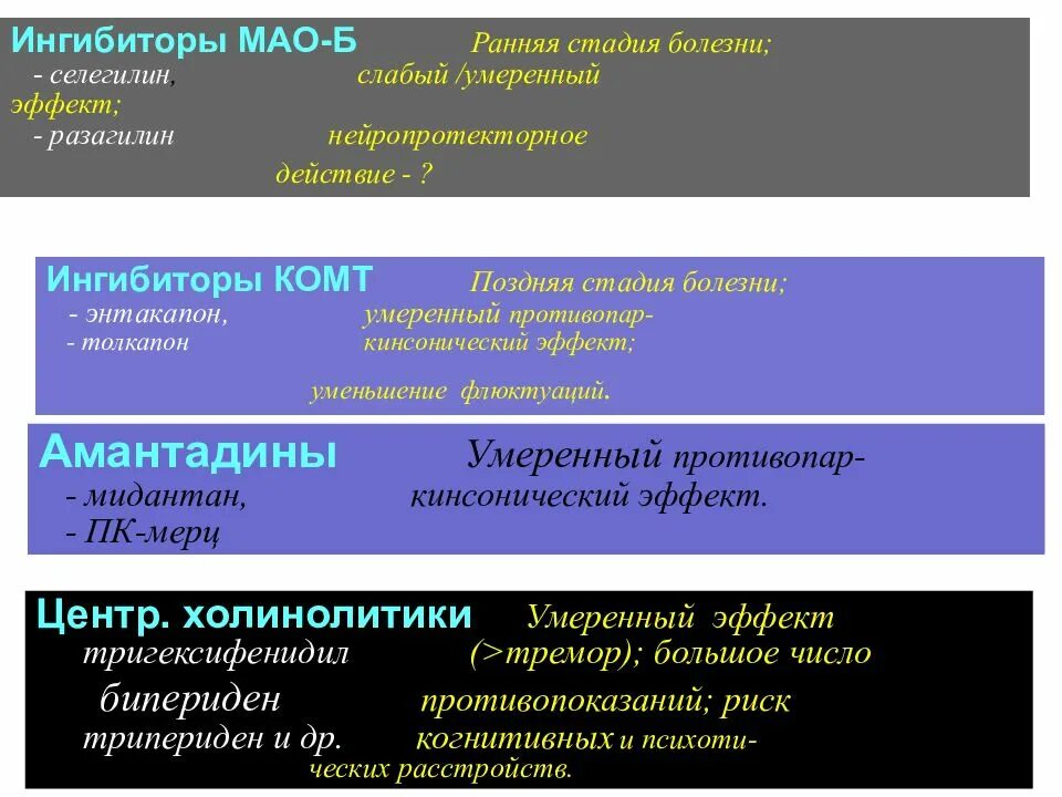 Имао это. Ингибиторы Мао препараты. Ингибитор Мао что это такое список препаратов. Ингибиторами моноаминоксидазы (Мао).. Селективные ингибиторы Мао.