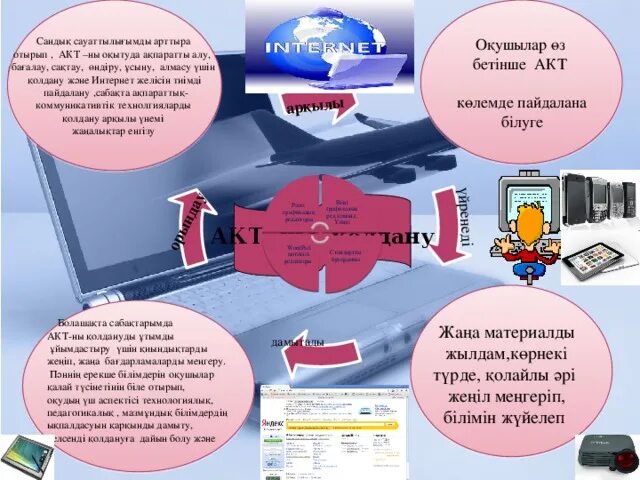 Сандық технологиялар это. Тармактар. Тармак жана интернет. Интернет жана тармаак.