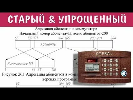 Домофон цифрал тариф