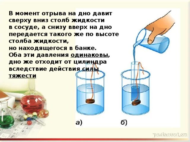 Давление жидкости или газа на стенки. Давление жидкости снизу. Давление жидкости на и сосуда только от и столба жидкости и от сосуда.. Выдавливающая сила на стенки сосуда с жидкостью. Как ГАЗ оказывает давление.