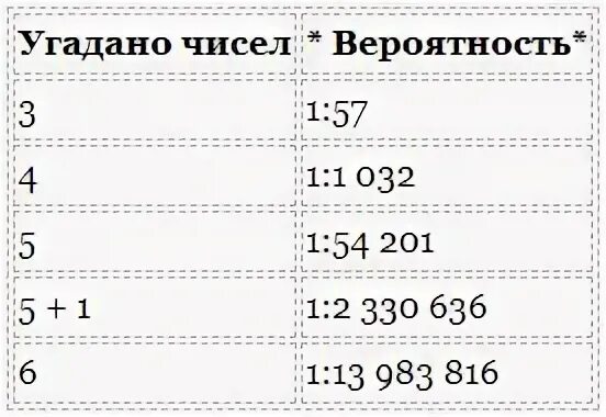 5 из 45 вероятность