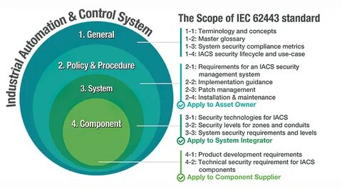 Apply system