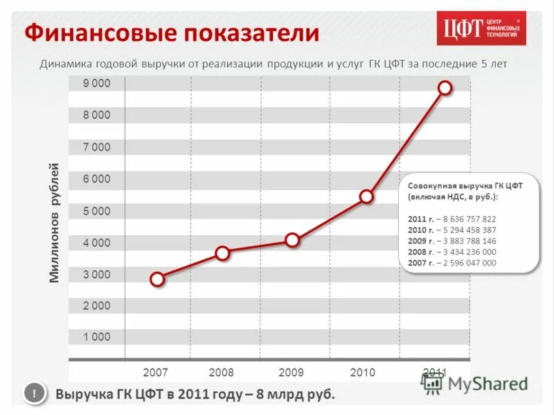 основные финансовые показатели сбербанка 2020. акции американских компаний график. финансовая отчетность мсфо. показатели финансово-экономической деятельности втб банка. каким странам россия списала долги.