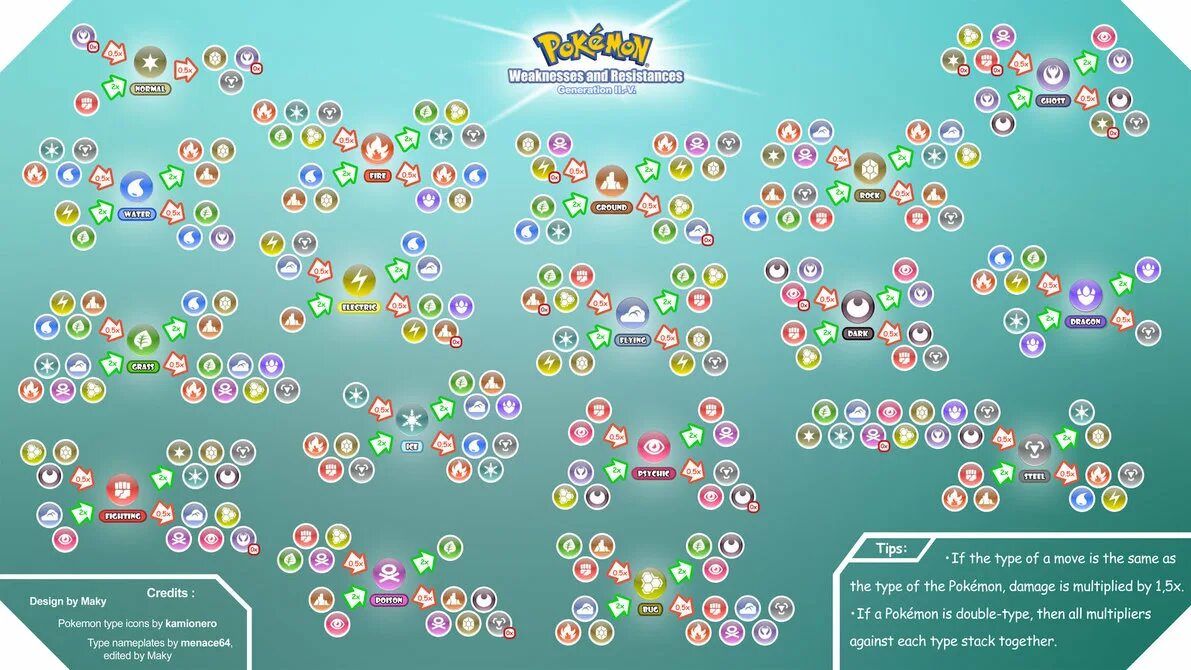 Эффективность покемонов. Типы покемонов. Элементы покемонов. Таблица эффективности типов покемонов. Pokémon Type Chart.