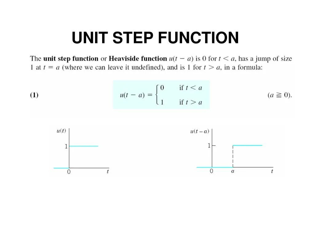 Unit Step function. Heaviside function. Heaviside Step function. Функция Хевисайда.