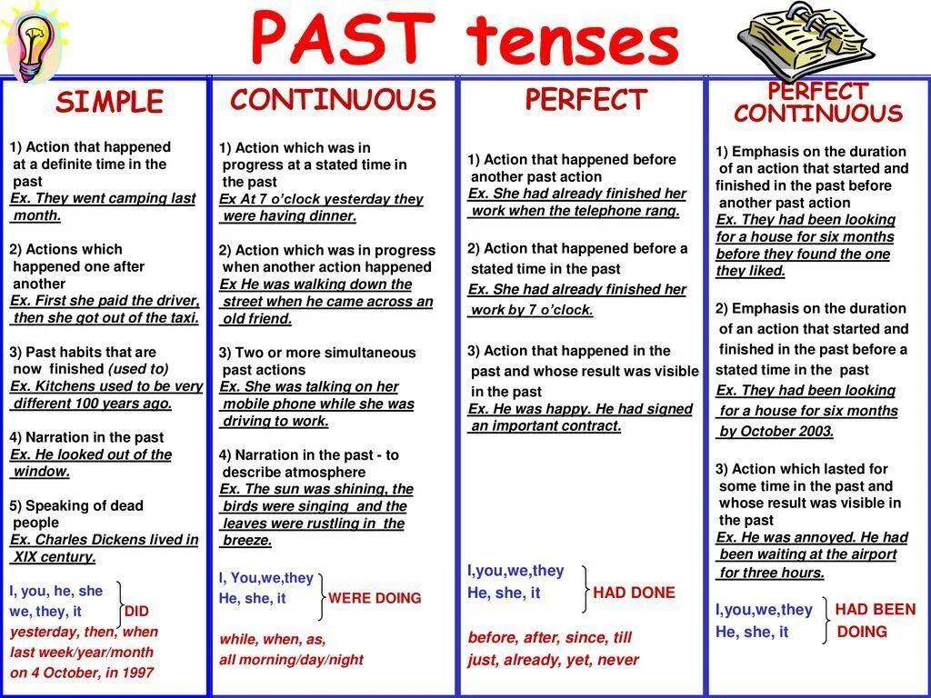 The same use to go. Past Tenses в английском языке. Паст тенс в английском. Таблица past Tenses в английском языке. Past Tenses различия.