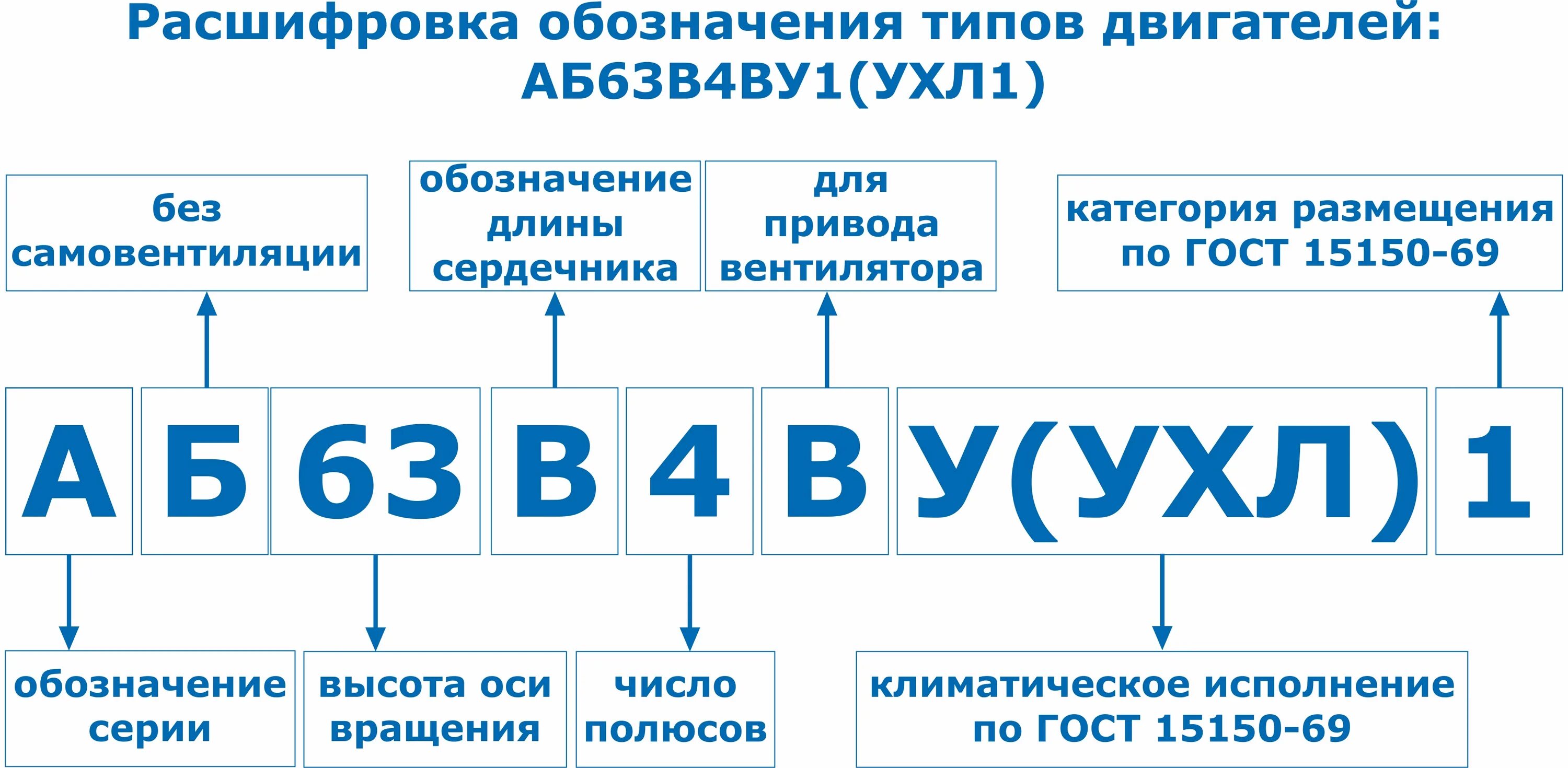 Электродвигатель аб63а4ву1. Маркировка электродвигателей. Электродвигатель аб63а4в ухл1. Климатическое исполнение электродвигателей.