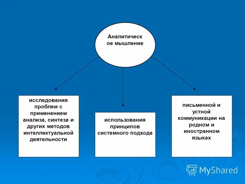 Мышление исследует мышление