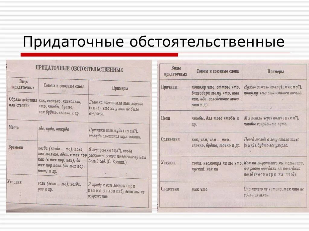 Придаточные обстоятельственные таблица. Придаточно рбстоятельственные. Обстоятеьственное прида. Обстоятельственнве придатоснвк.