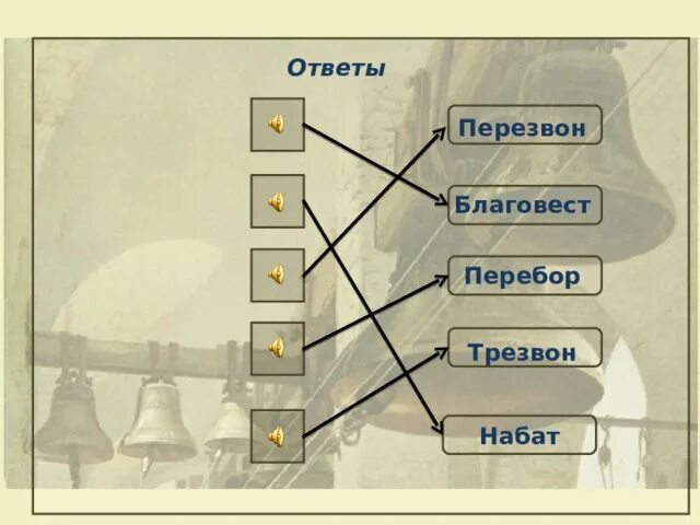 Набат трезвон Благовест. Благовест перезвон трезвон и перебор. Благовест Набат перезвон трезвон. Перебор Набат перезвон трезвон. Перебор звон