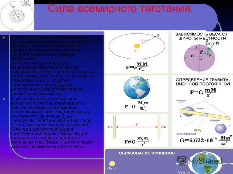 Сила Всемирного тяготения. Движение под действием сил Всемирного тяготения. Закон Всемирного тяготения формула. Сила Всемирного тяготения картинки. К выводу о существовании сил всемирного тяготения