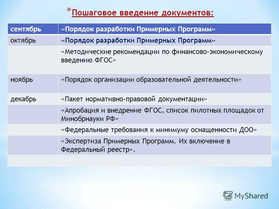 Муниципальная экспертиза дополнительных программ. Сайт госреестр образовательных программ. Порядок разработки примерных. Порядок разработки примерных. Реестр образовательных программ по фгос.