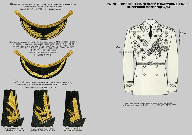 Знаки отличия на военной форме. Парадная тужурка офицера ВМФ СССР. Форма офицера ВМФ СССР 1943 года. Расположение знаков на форме ВМФ. Воротник форменной одежды Матросов российского флота.
