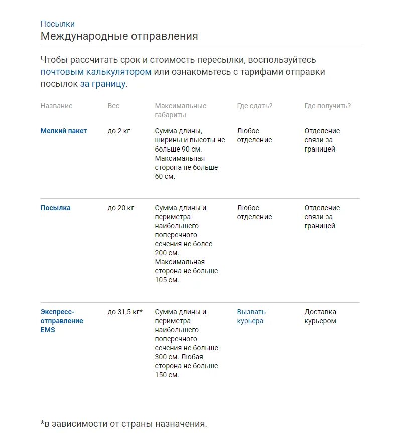 Какая разрешенная масса международного отправления емс