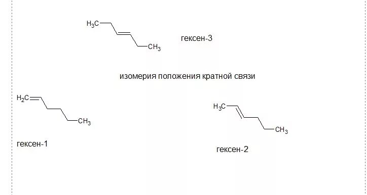 Цис гексен 4. Цис гексен 1. Гексен 3 структурная формула. Цис изомер гексен 2. Цис изомер гексен 3.