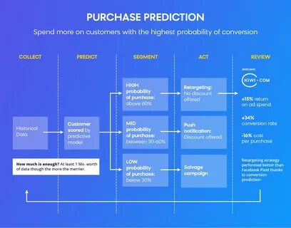 Prediction example