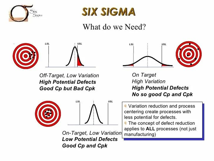 Концепции управления «6 сигм». 6 Sigma. Модель Six Sigma. Методика Six Sigma. Главный сигма