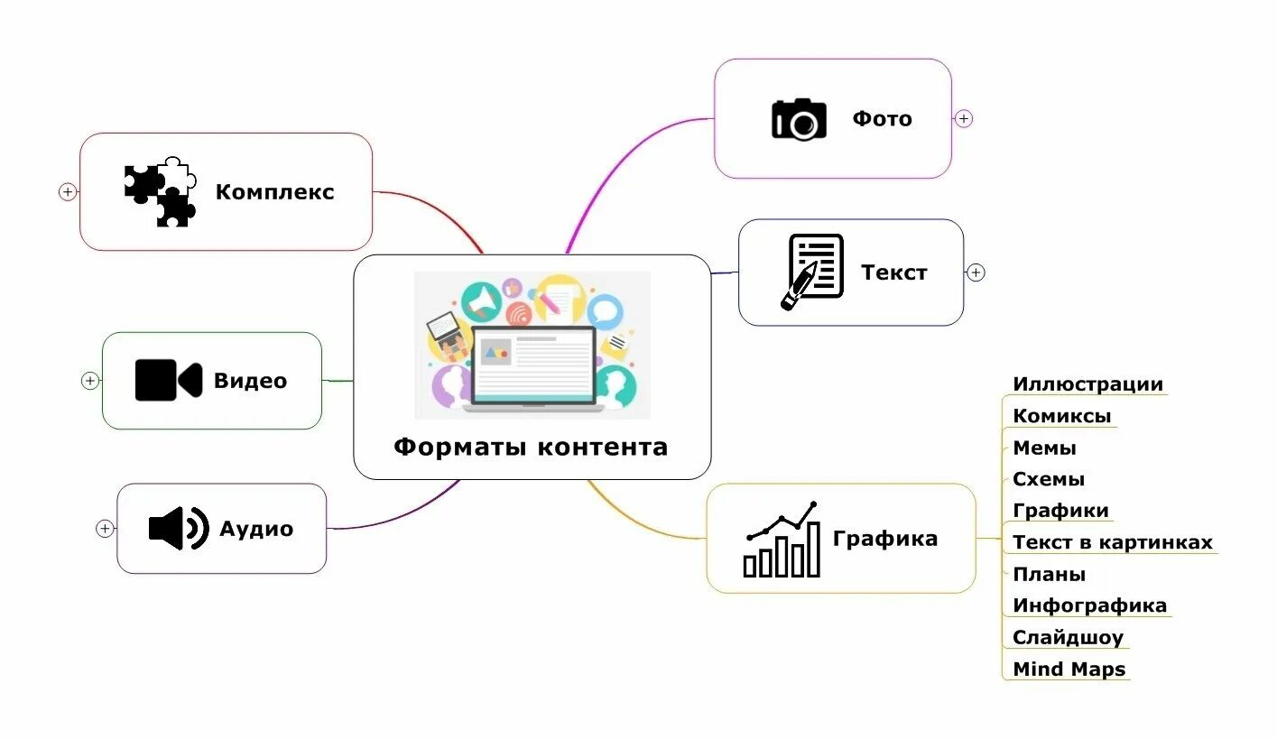Формат цифрового контента