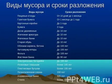 Сколько разлагается металл