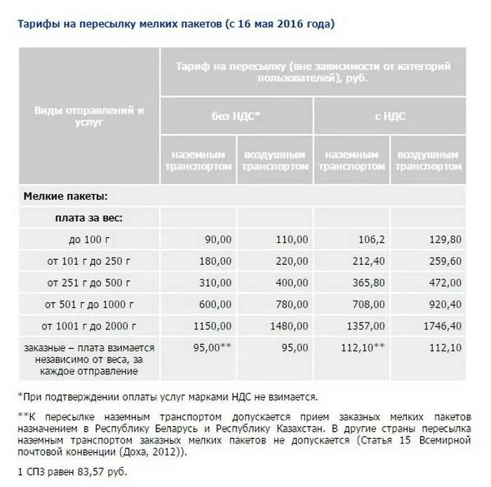 На сколько отправлять на украину