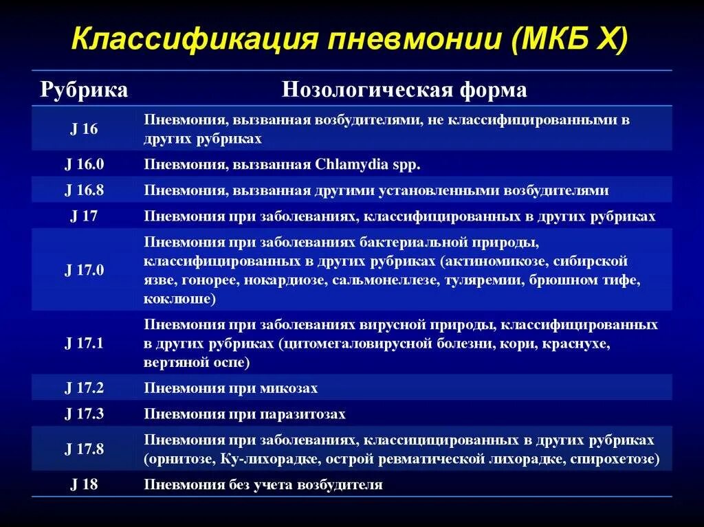 Мкб 10 левосторонний