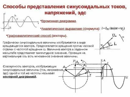Синусоидальная эдс