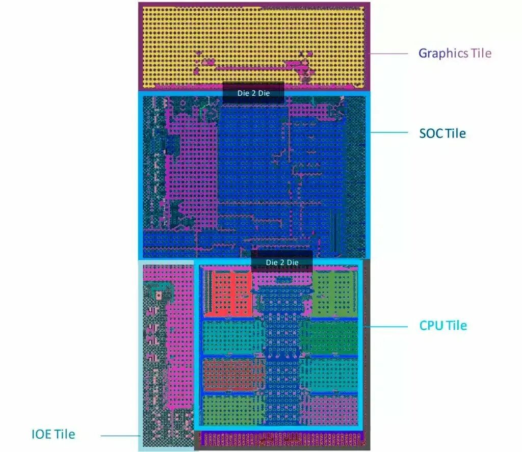 Строение процессора. Экран на процессоре. Интел 286 схема. Intel 14 поколение. Частота кэша процессора