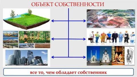 Назовите объект собственности