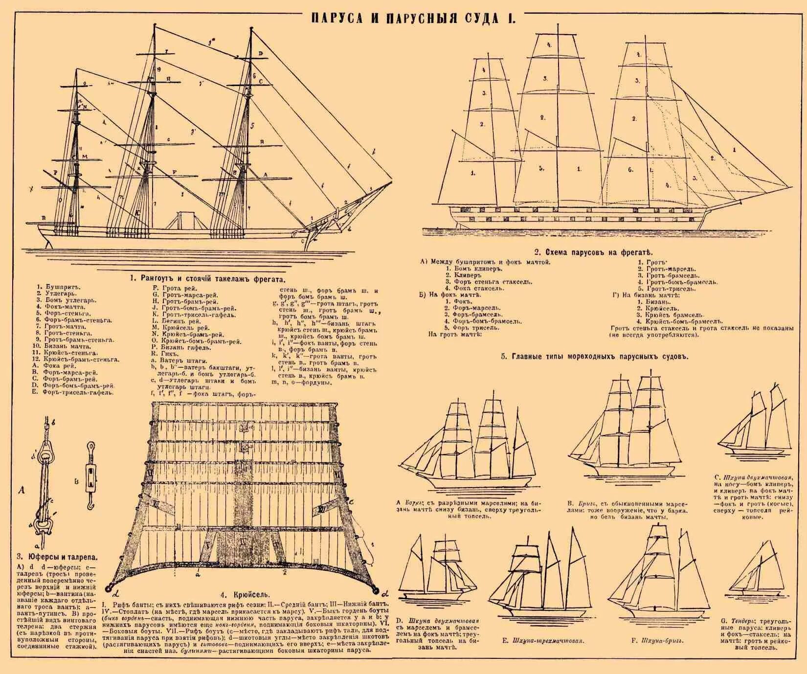 штаг карнак. блинда рей на корабле. рангоут парусное вооружение. все реи и мачты на судне кроссворд. рангоут парусное вооружение.